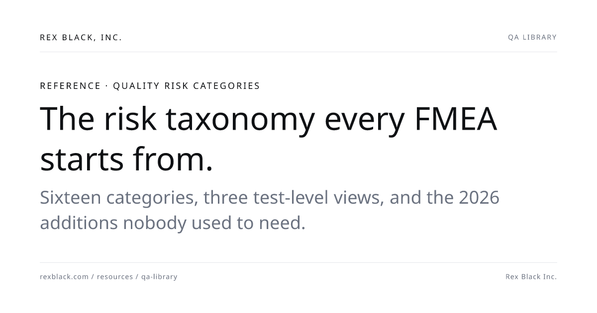 The risk taxonomy every FMEA starts from. | Rex Black, Inc.